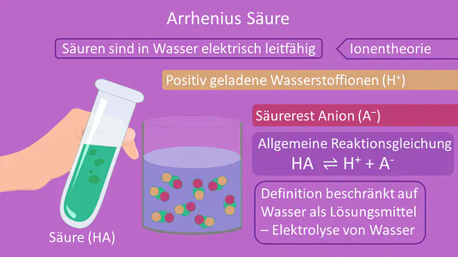 Arrhenius Säure