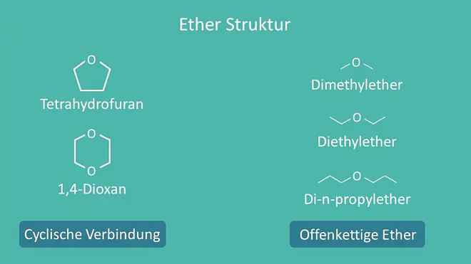 Tetrahydrofuran, Dioxan, THF, DME, Dimethylether, Diethylether, Cyclische Ether, Offenkettige Ether