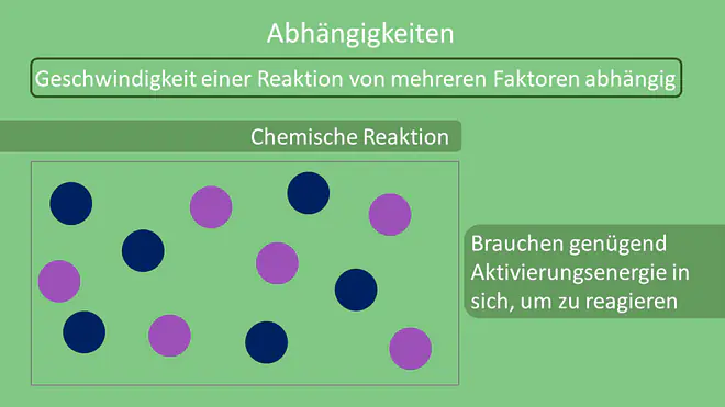 Reaktionsgeschwindigkeit Abhängigkeiten, Reaktionsgeschwindigkeiten Abhängigkeiten