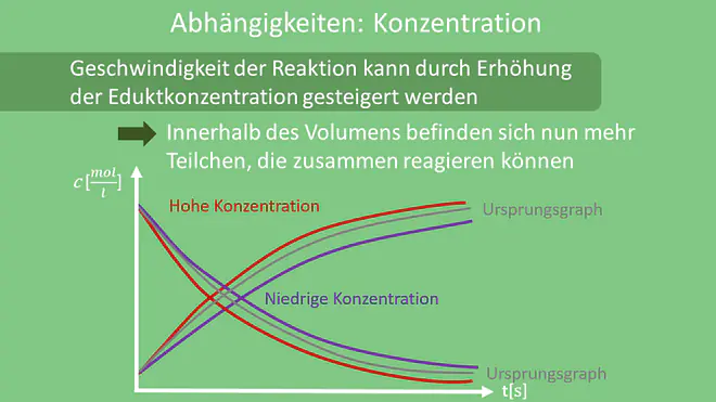 Reaktionsgeschwindigkeit Konzentration, Reaktionsgeschwindigkeit Abhängigkeiten