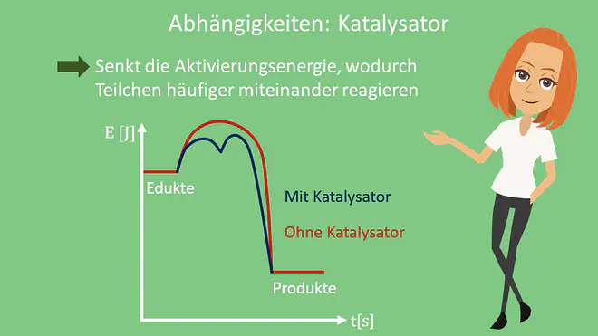 Reaktionsgeschwindigkeit Katalysator, Reaktionsgeschwindigkeit Abhängigkeiten