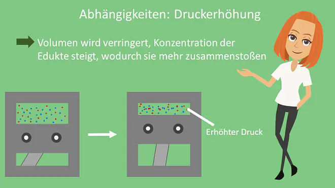 Reaktionsgeschwindigkeit Druckerhöhung, Reaktionsgeschwindigkeit Druck, Reaktionsgeschwindigkeit Abhängigkeiten