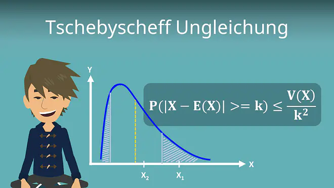 Zum Video: Tschebyscheff Ungleichung