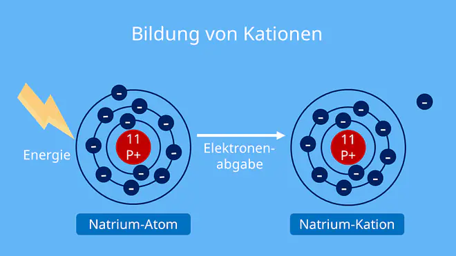 Ion, Ionen, Kation, Kationen, Bildung Kation, Bildung Kationen