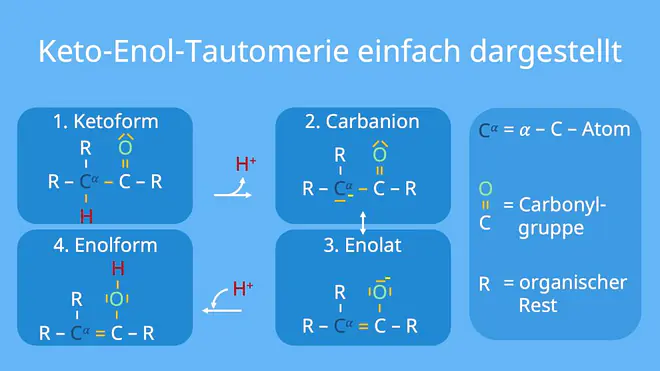 keto enol tautomerie, tautomerie, keto-enol-tautomerie, enol ,enole, ketoform