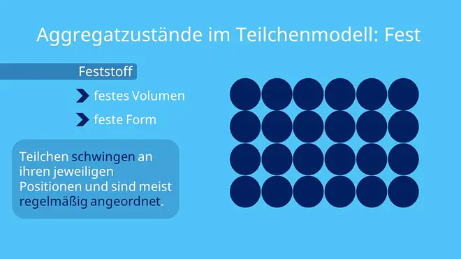 Teilchenmodell, fester Stoff, Feststoff, Was sind Aggregatzustände, Aggregatzustände Teilchenmodell