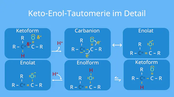 keto enol tautomerie, tautomerie, keto-enol-tautomerie, enol ,enole, ketoform
