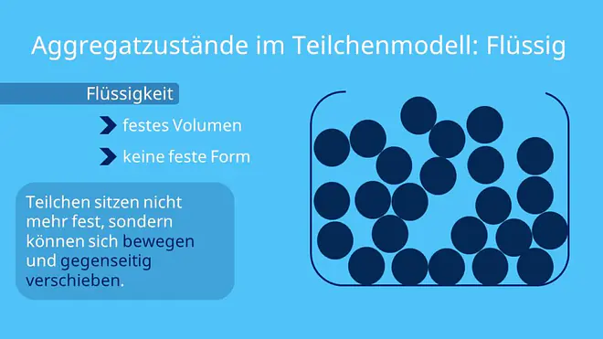 Teilchenmodell, flüssiger Stoff, Flüssigkeit, Was sind Aggregatzustände, Aggregatzustände Teilchenmodell