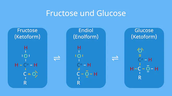 keto enol tautomerie, tautomerie, keto-enol-tautomerie, enol ,enole, ketoform, endiol