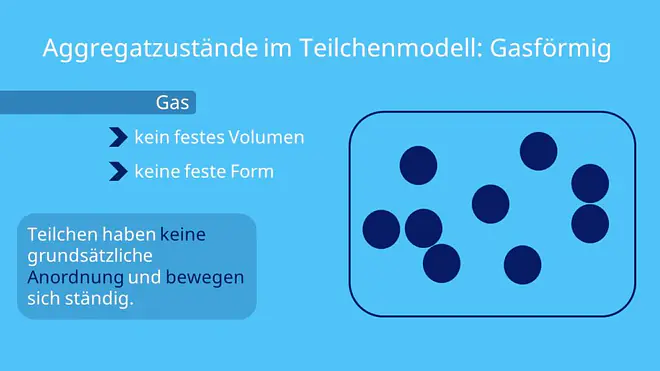 Teilchenmodell, gasförmiger Stoff, Gas, Was sind Aggregatzustände, Aggregatzustände Teilchenmodell