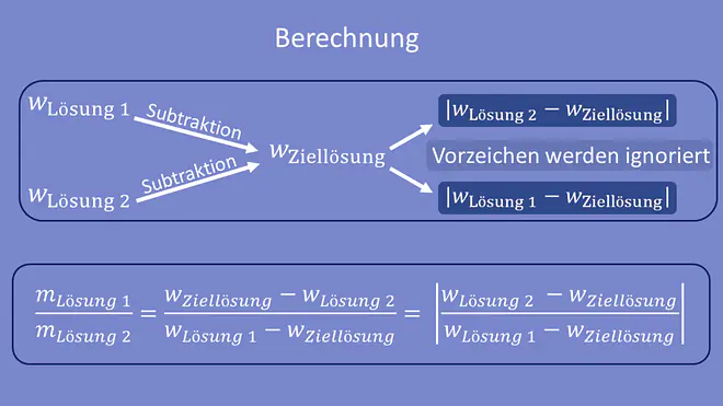 Mischungskreuz Berechnung