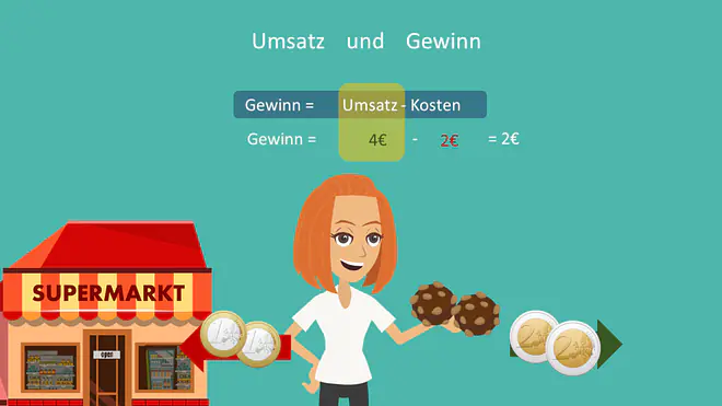 Umsatz, Gewinn, Kosten, Ertrag