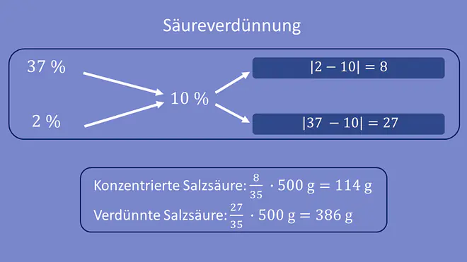 Berechnung, Säureverdünnung, Mischungskreuz