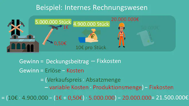 Rechnungswesen, intern, Gewinn, Erlöse, Kosten, Deckungsbeitrag, Fixkosten