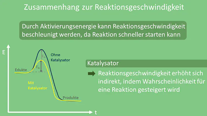 Aktivierungsenergie, Reaktionsgeschwindigkeit, Katalysator