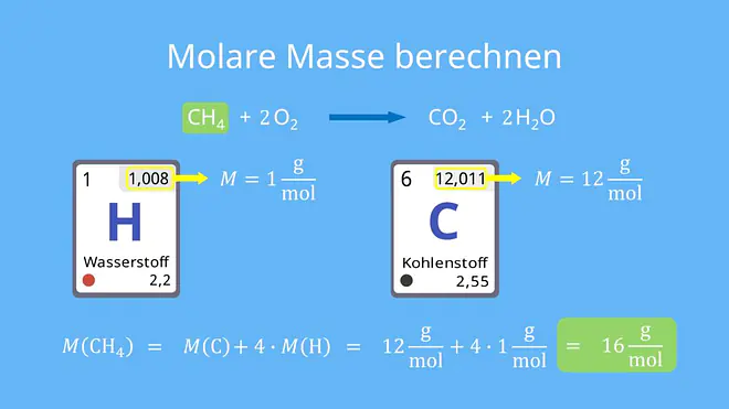 Stöchiometrie, molare Masse berechnen