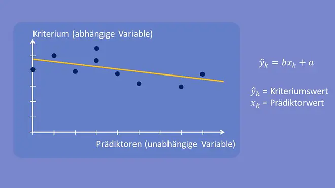 Regression, Regressionsanalyse