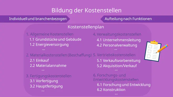 Kostenstellenplan, Kostenstelle, Funktionen, Allgemeine Kostenstellen