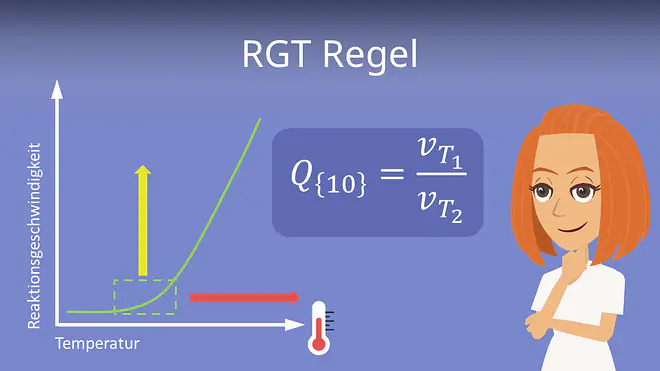 Zum Video: RGT Regel