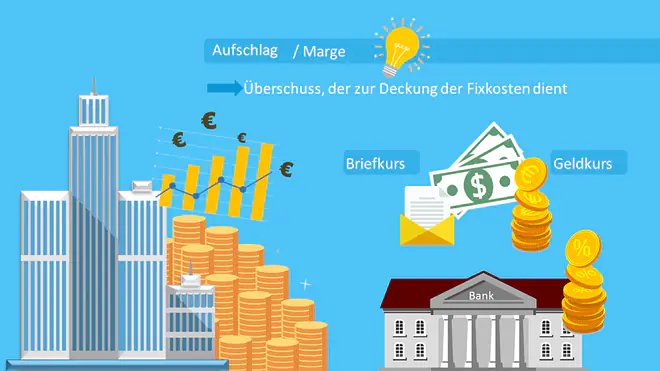 Marge, Aufschlag, Überschuss, Deckungsbeitrag, Fixkosten
