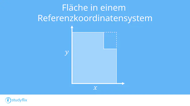 Ein Bild zeigt eine Fläche in einem Referenzkoordinatensystem. Die linke untere Ecke der Fläche liegt auf dem Ursprung.