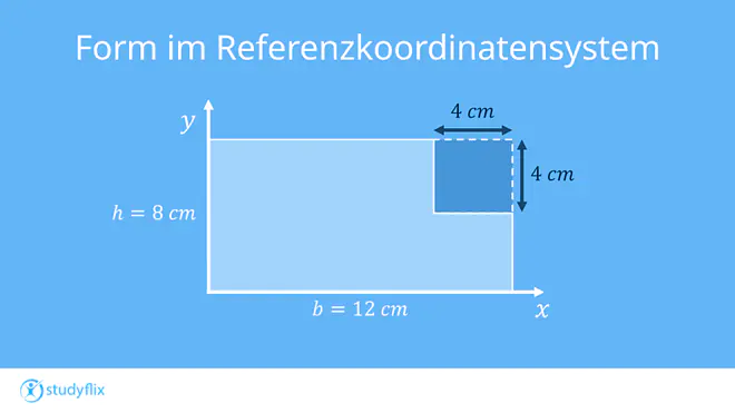 Ein Bild zeigt die selbe Form im Referenzkoordinatensystem. Die untere linke Ecke liegt auf dem Ursprung.
