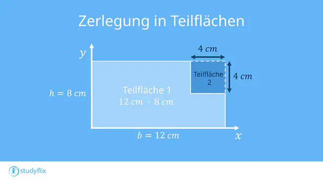 Ein Bild zeigt die selbe Form im Referenzkoordinatensystem. Die Teilflächen - das vollständige Außenrechteck und die negative Fläche - sind gekennzeichnet.