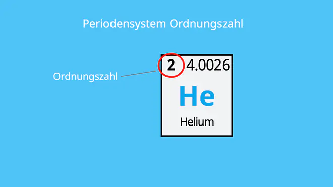 Helium, PSE, Kernladungszahl, Protonenzahl, Massenzahl, Elektronegativität, Element, Elementsymbol, Edelgas