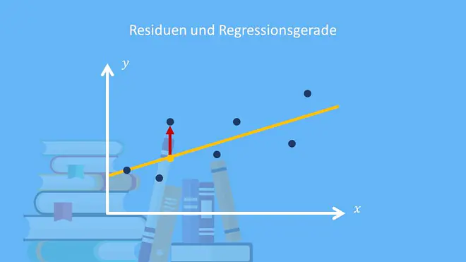 Residuum, Residuen, Regressionsgerade