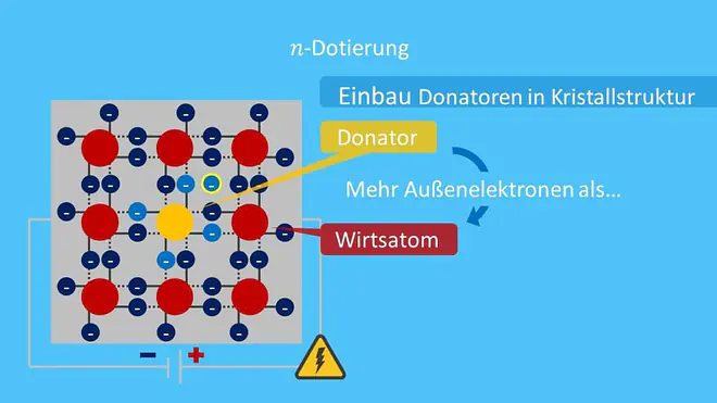 n-Dotierung illustriert