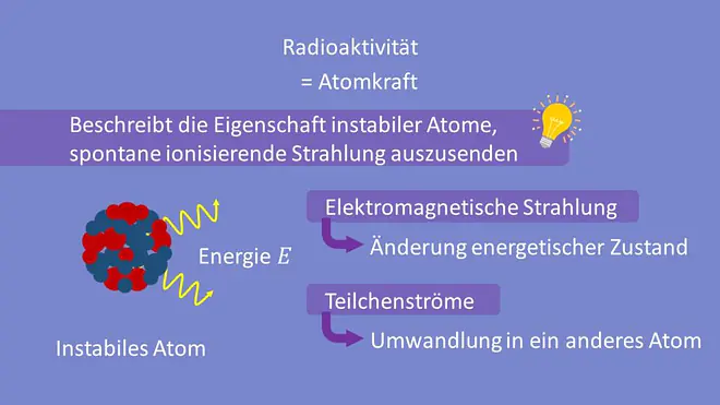 Radioaktivität, Atomkraft