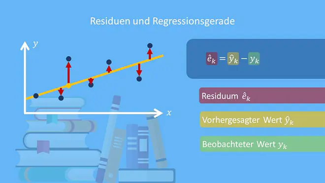 Residuen, Regressionsgerade, positive Residuen, negative Residuen, Residuum