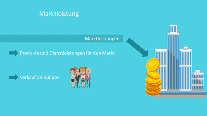 Leistung, Leistungen, Marktleistung, Eigenleistung, Ertrag