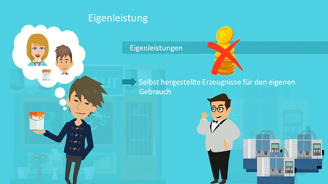Eigenleistung, Marktleistung, Ertrag