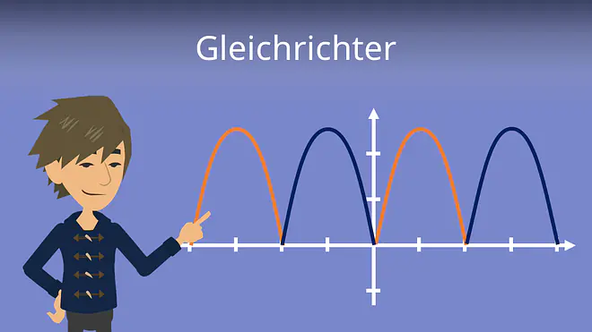 Zum Video: Gleichrichter