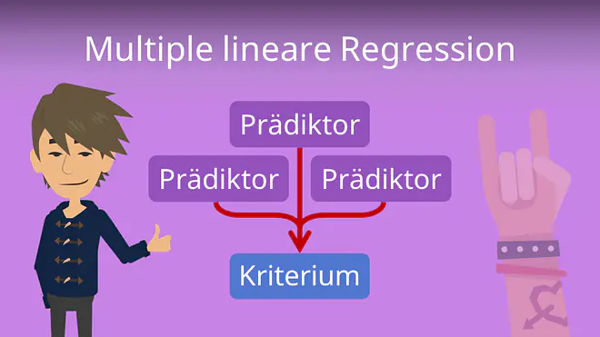 Multiple lineare Regression