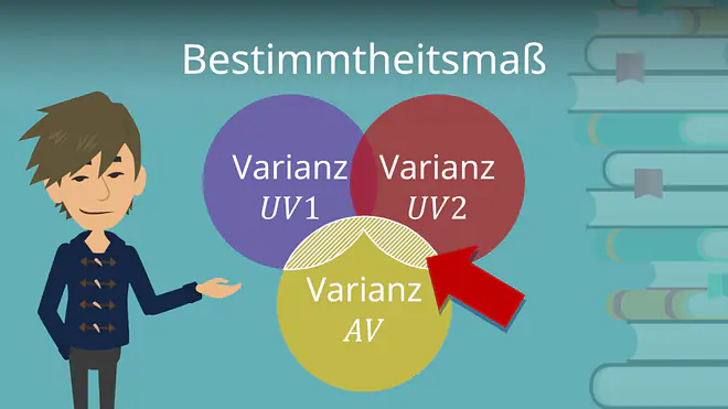 Bestimmtheitsmaß