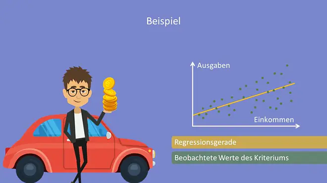 Homoskedastizität, Heteroskedastizität