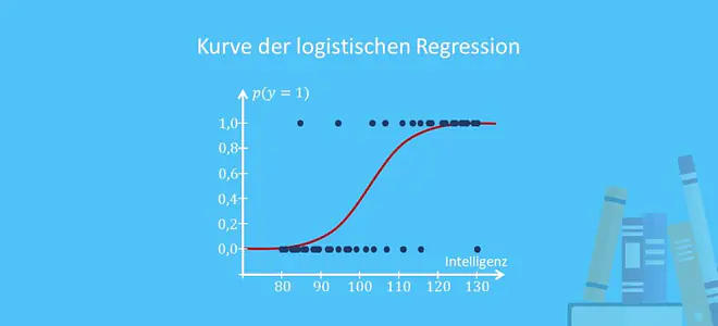 logistische Regression, logistische Regression funktionsgraph