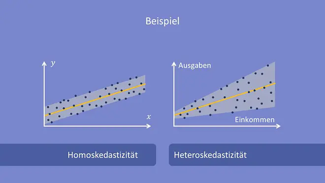 Homoskedastizität, Heteroskedastizität