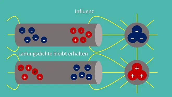 Influenz illustriert
