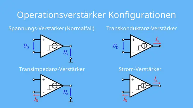 Spannungs-Verstärker, Transkonduktanz, Transimpendanz, Strom, invertierend, nichtinvertierend