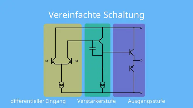 Vereinfachte Schaltung, Operationsverstärker, differentieller Eingang, Verstärkerstufe, Ausgangsstufe, Stromtreiber