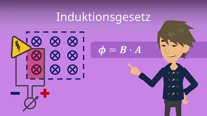 Zum Video: Induktionsgesetz