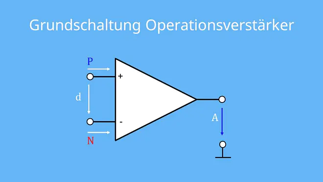 Grundschaltung, Operationsverstärker, Eingang N, Eingang P, Ausgang a