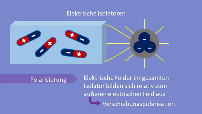Influenz bei Isolatoren