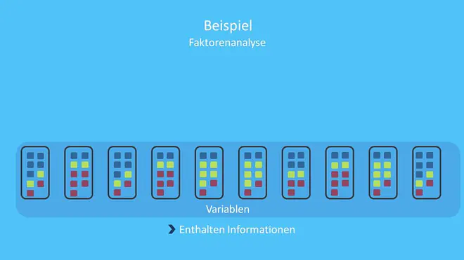 faktorenanalyse 