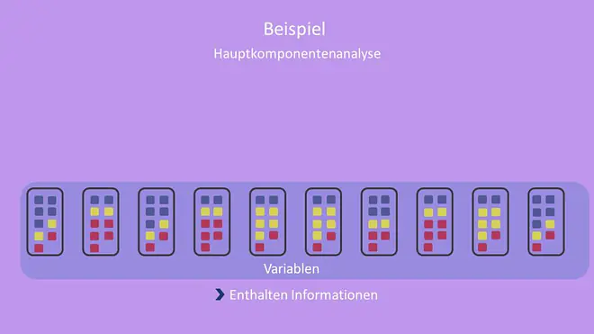 Hauptkomponentenanalyse