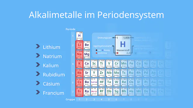 Alkalimetalle, Periodensystem, Lithium, Natrium, Kalium, Cäsium, Francium