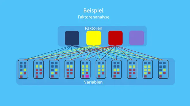 Faktorenanalyse